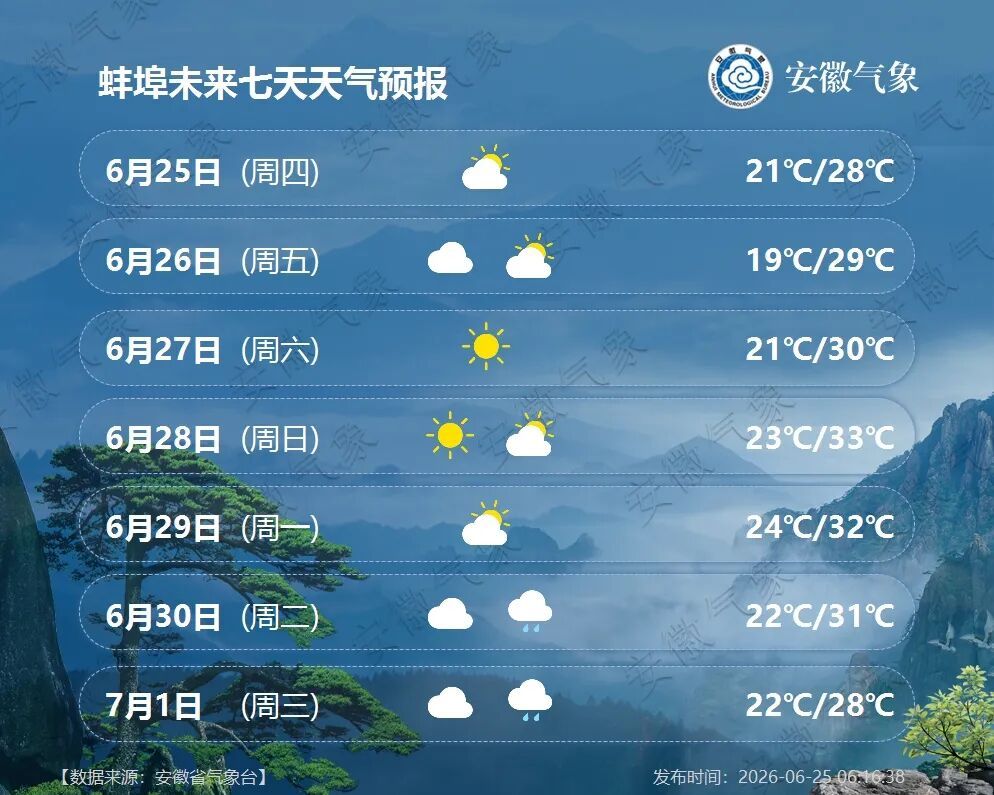 大雨到暴雨！新一轮强降水将抵安徽
