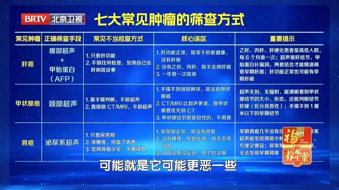 7大高发癌，可以提前拦截，对照这份清单抓紧查，准确还不花冤枉钱