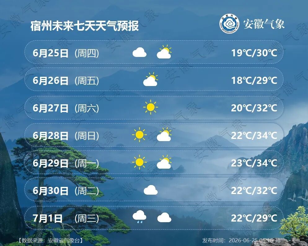 大雨到暴雨！新一轮强降水将抵安徽