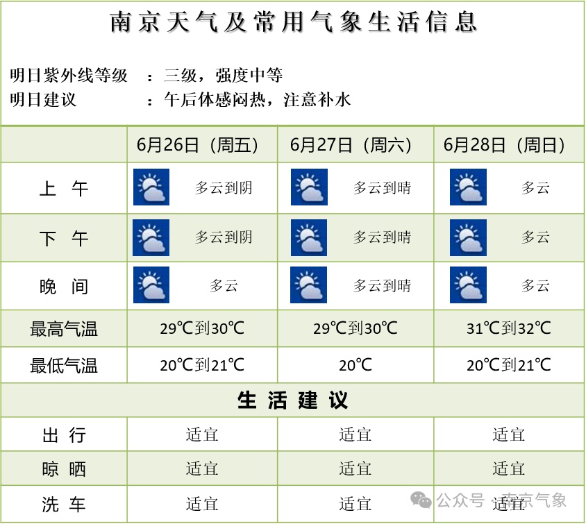 梅雨还没完！气温回升！雨水将重返江苏！