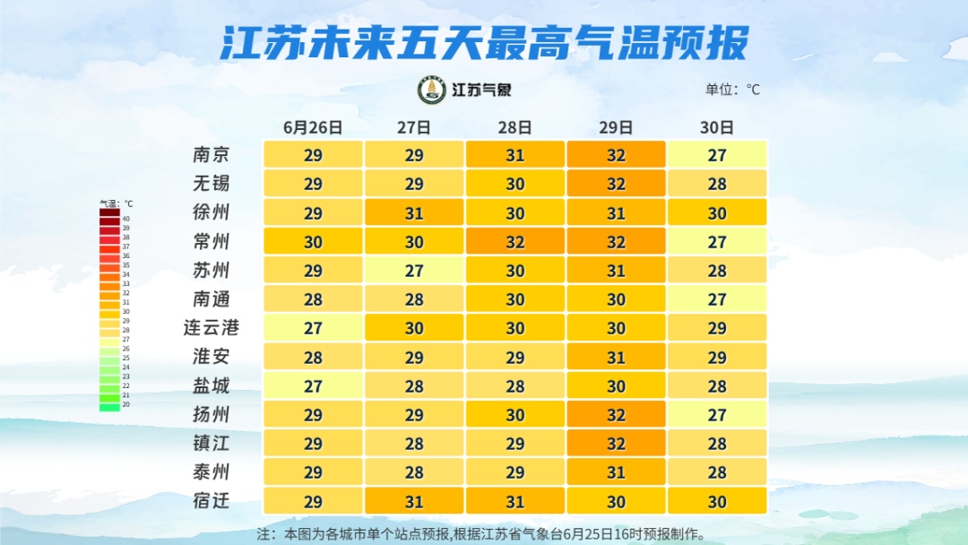 梅雨还没完！气温回升！雨水将重返江苏！