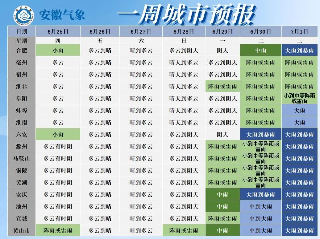 大雨到暴雨！新一轮强降水将抵安徽