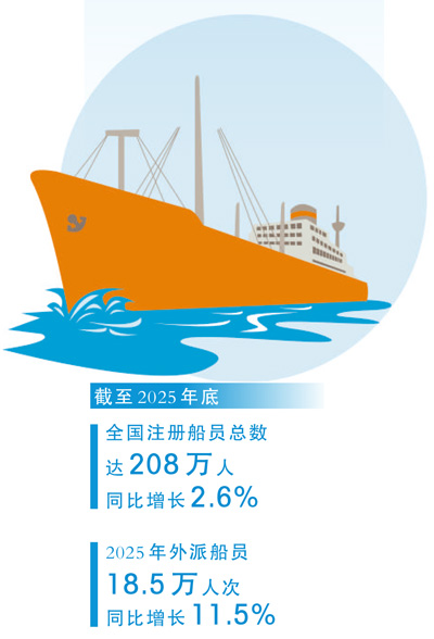 以船为家、奔波四海！走近三名海员的真实生活