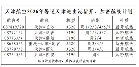 天津新增多条直飞航线！
