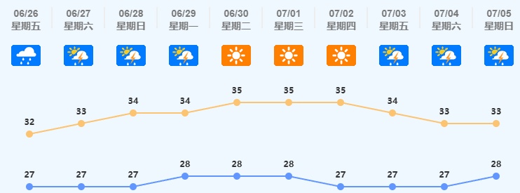 “下开水”模式ON！暴雨+8级大风！广东迎强对流天气