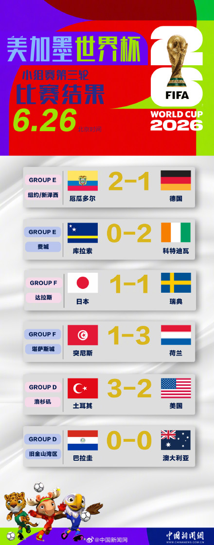留给韩国队的可能性不多了