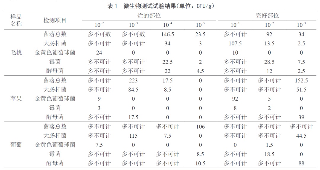 “最脏水果”第一名，小心一口就中招！夏天很多人都爱吃