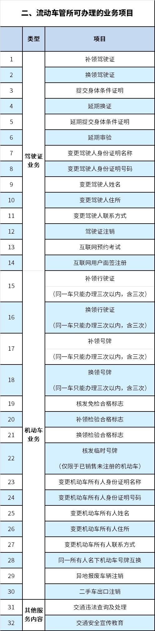 驾驶人看过来！重庆流动车管所7月将组织上门服务24场次