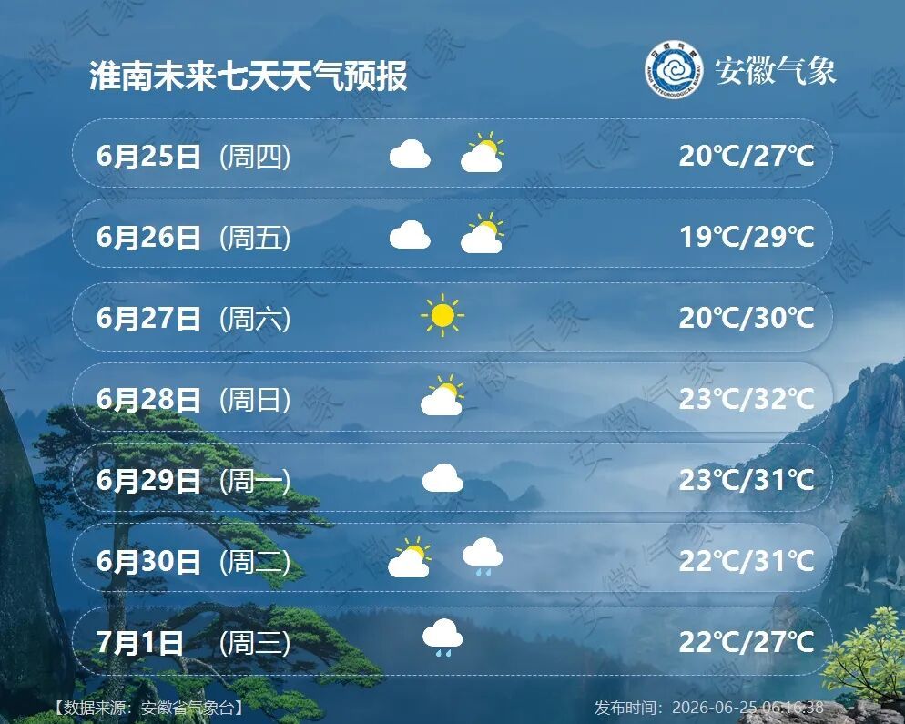 大雨到暴雨！新一轮强降水将抵安徽