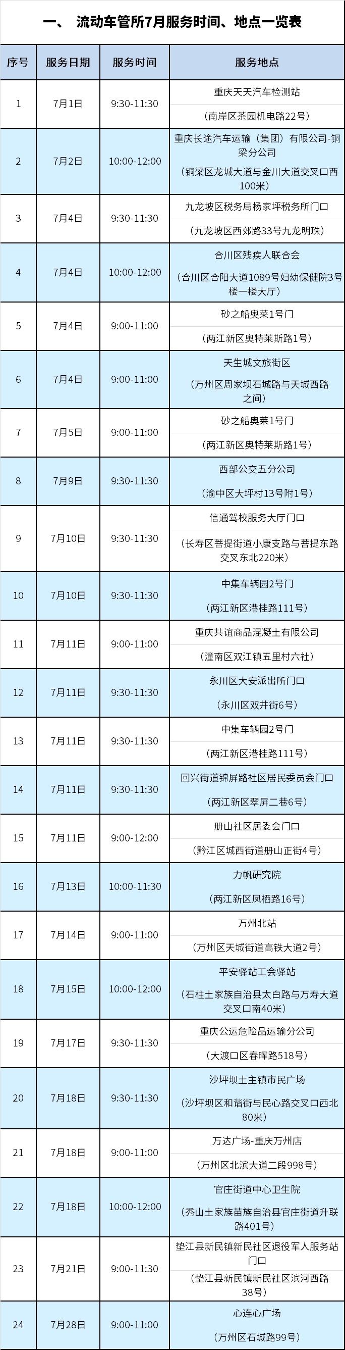 驾驶人看过来！重庆流动车管所7月将组织上门服务24场次