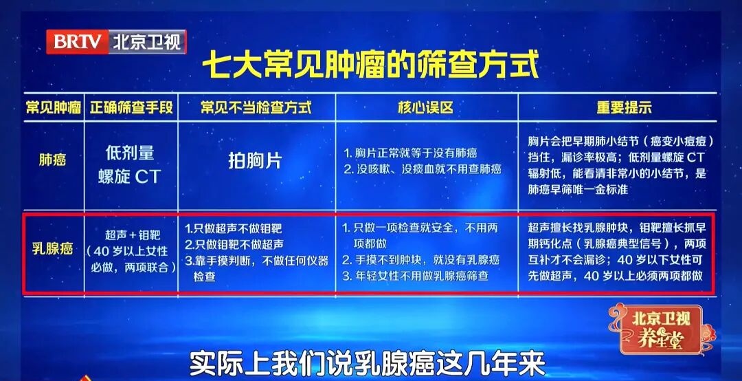 7大高发癌，可以提前拦截，对照这份清单抓紧查，准确还不花冤枉钱