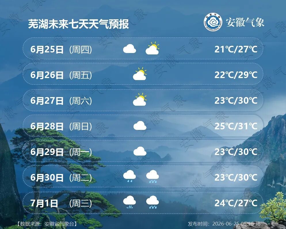 大雨到暴雨！新一轮强降水将抵安徽