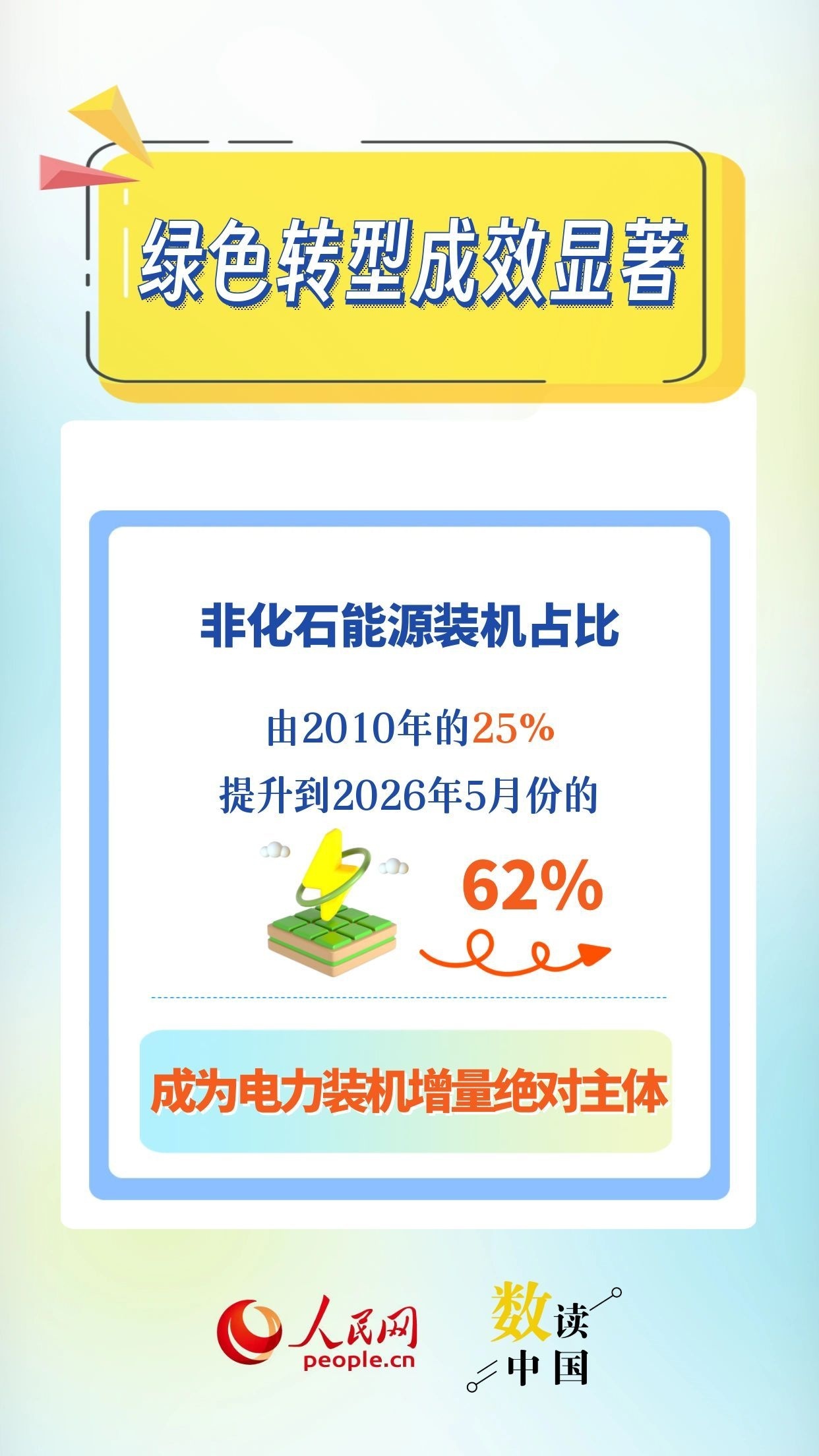 突破40亿千瓦！我国电力稳定供给底气十足