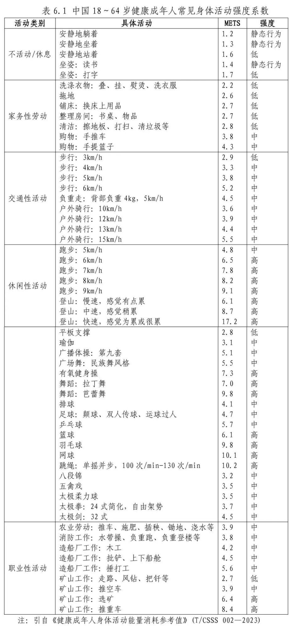血压高不敢运动？别担心！照着这个“降压套餐”练，安全又有效