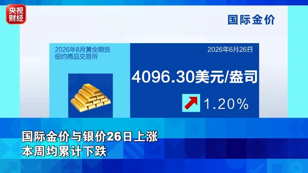 国际金价、银价，上涨！