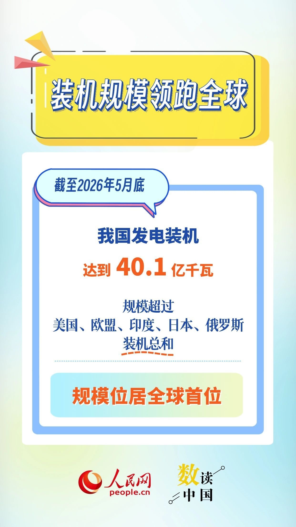 突破40亿千瓦！我国电力稳定供给底气十足
