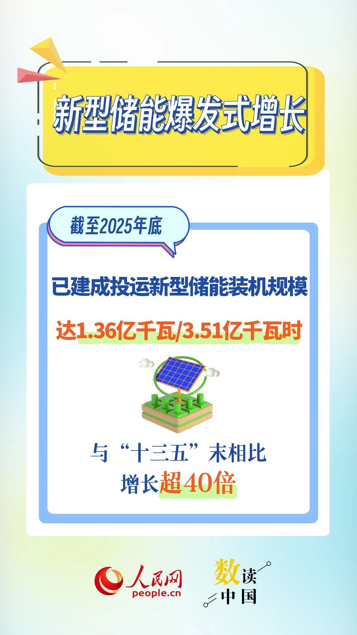 突破40亿千瓦！我国电力稳定供给底气十足