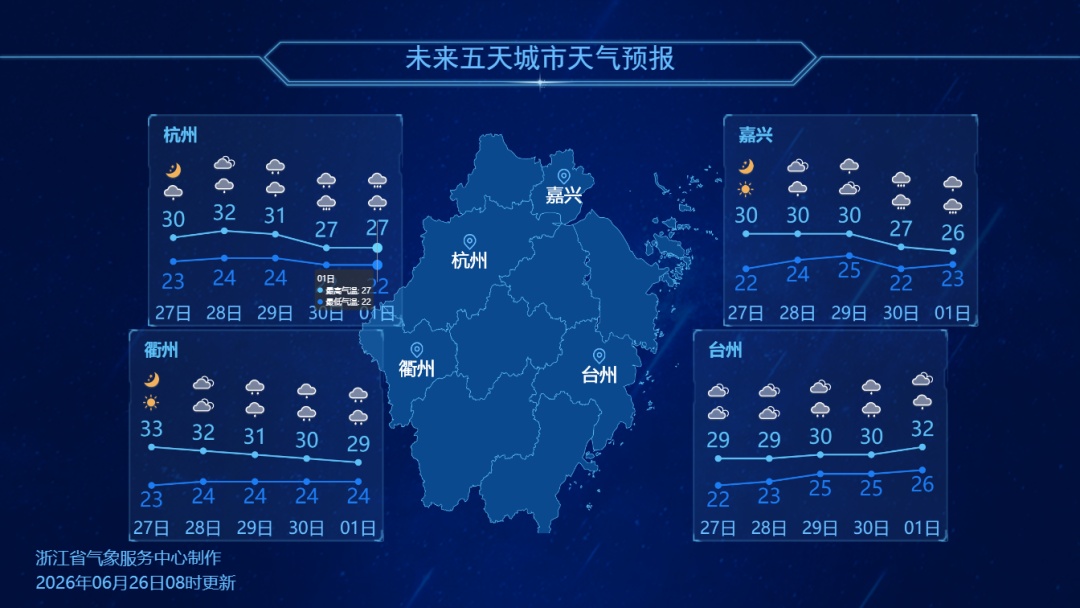 最高34℃！浙江人终于“熬出头”，周末阳光大放送，抓紧出门透透气