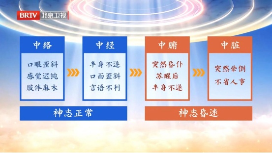 手麻是大病早期信号，一个比一个凶险！一碗粥清肝火，通血管，三高人群要常喝
