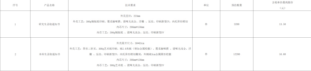 多所高校终止高端录取通知书印制项目