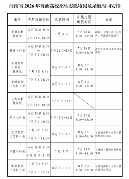 @河南考生：退档、滑档、高分低录，规避指南→