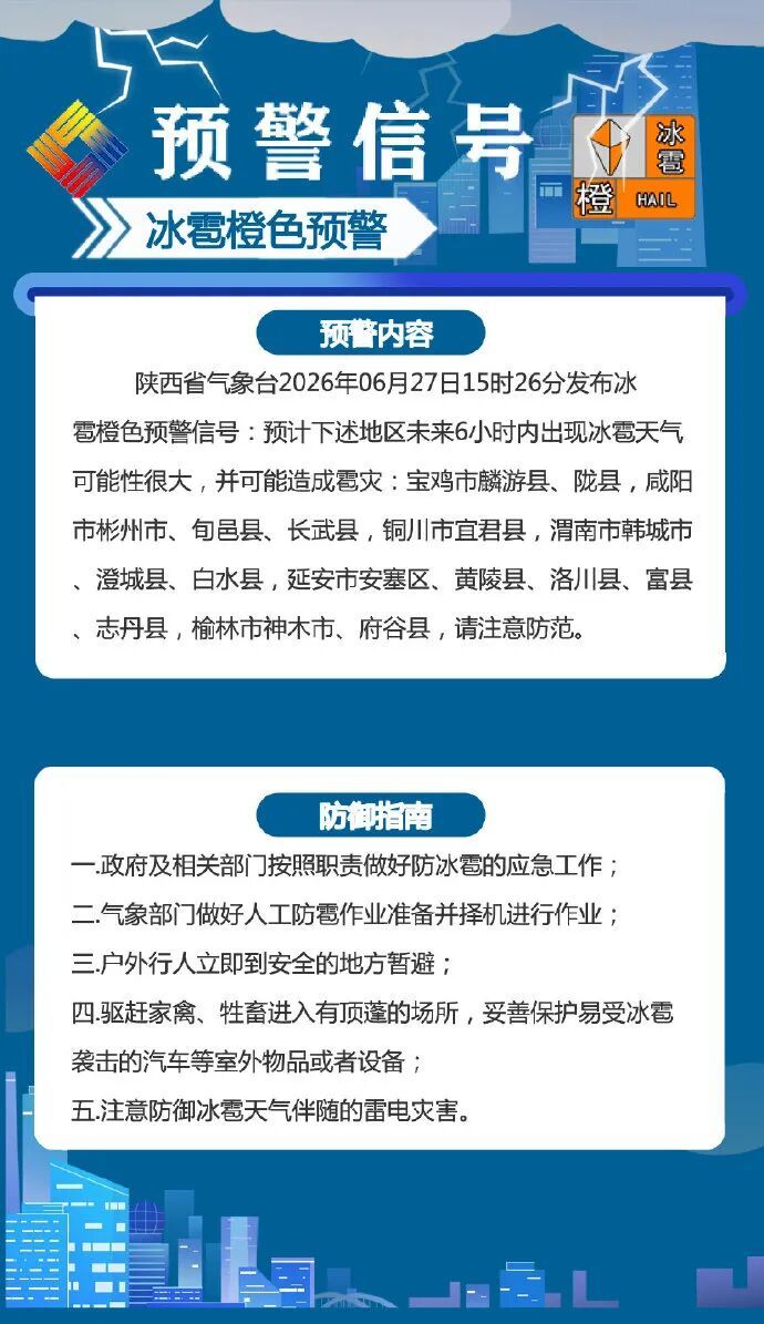 陕西气象：局地可能有雹灾！降雨天气过程，马上抵达