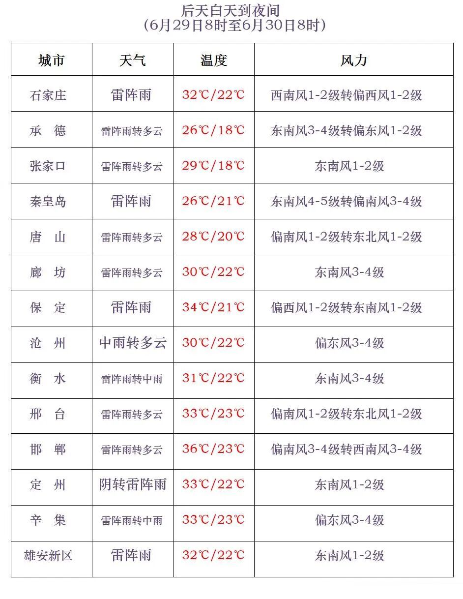 河北多地发布雷电黄色预警！局地中到大雨，个别点暴雨