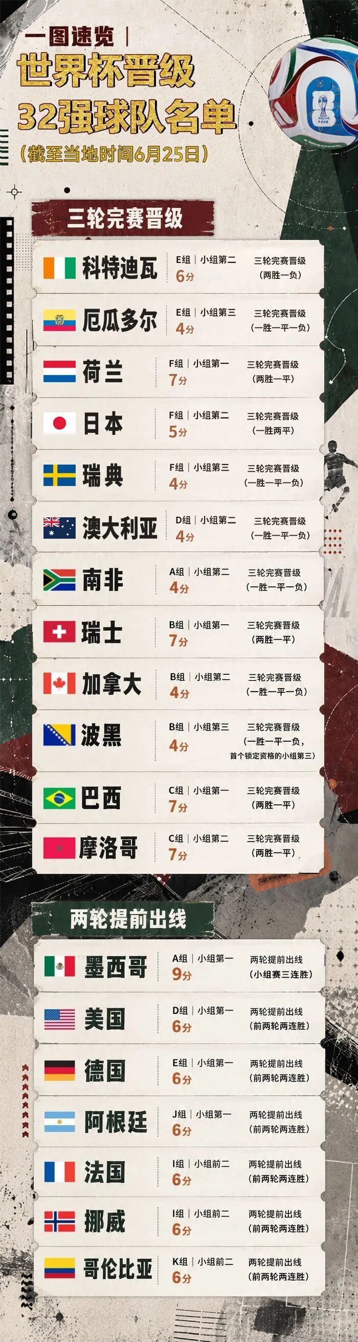 看懂世界杯，还得“数学好”？