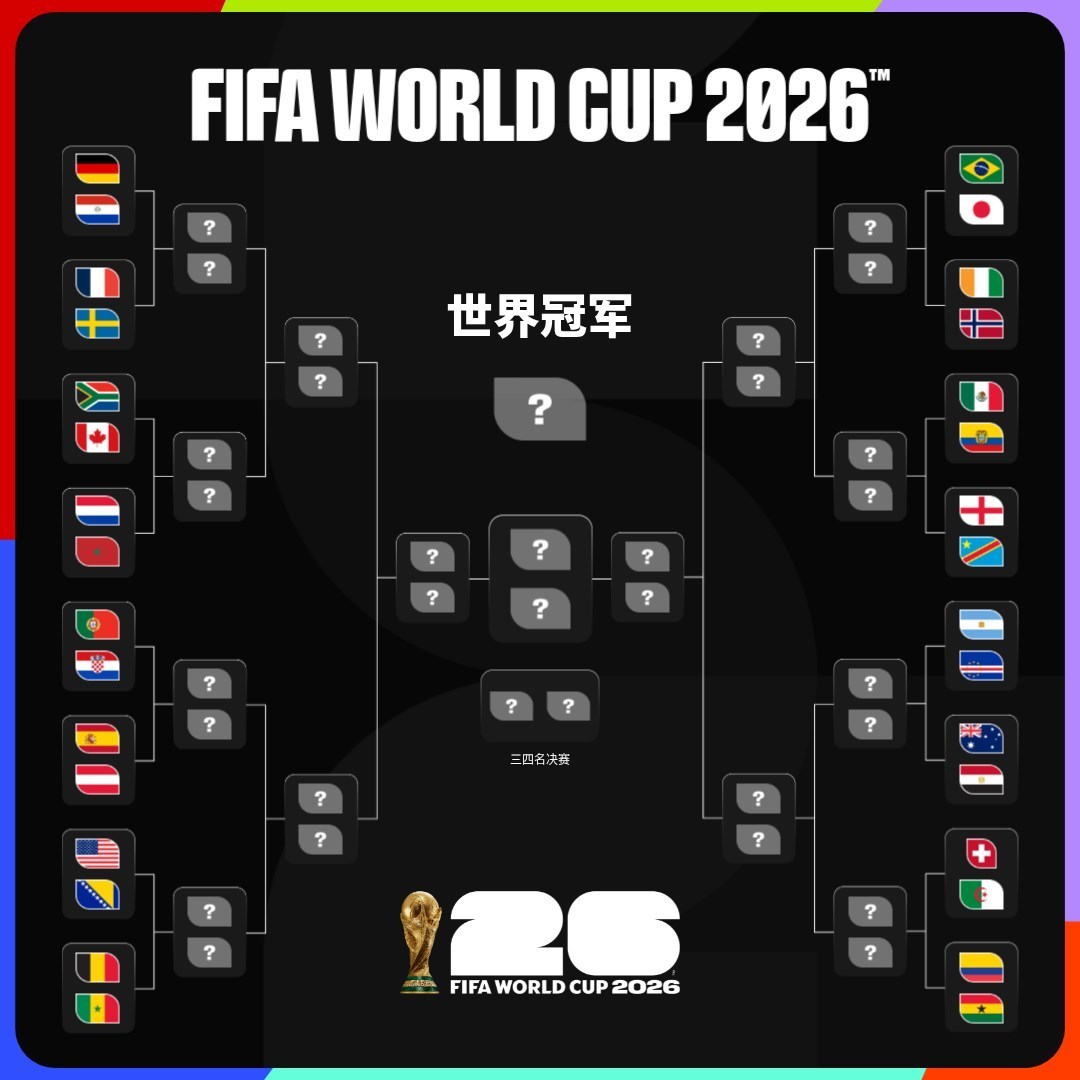 2026年世界杯32强出炉