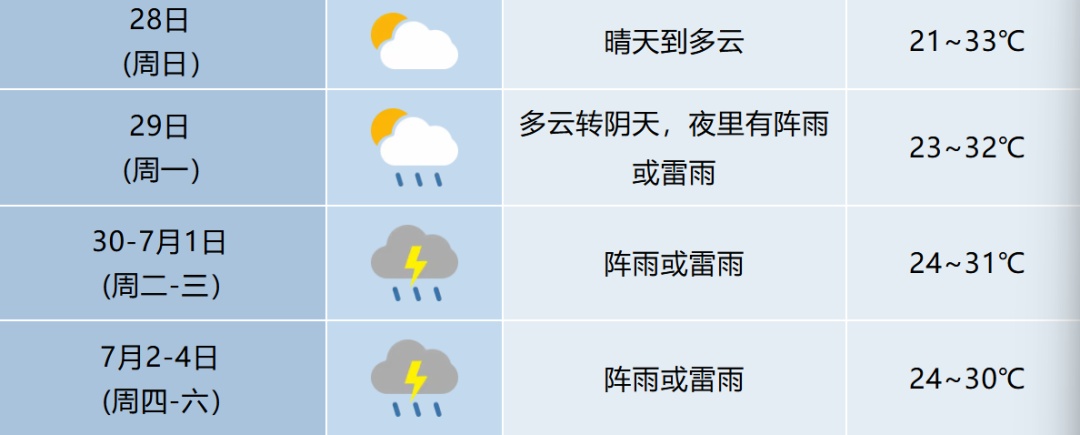 暴雨，局部大暴雨！安徽要连下8天雨