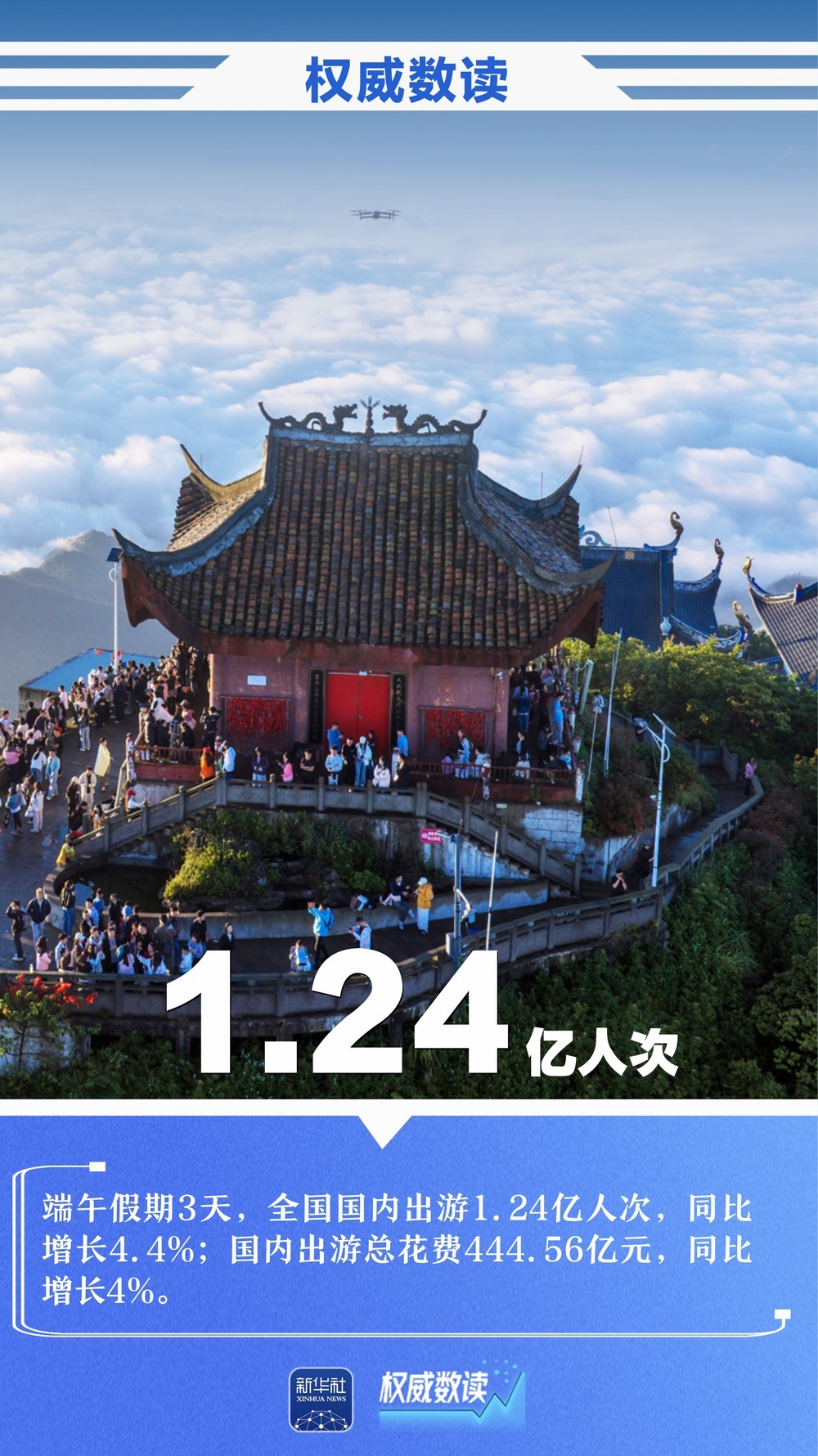 一周“靓”数