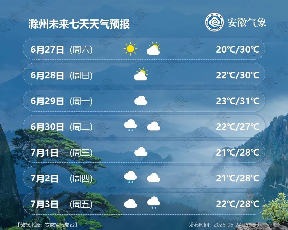 暴雨，局部大暴雨！安徽要连下8天雨
