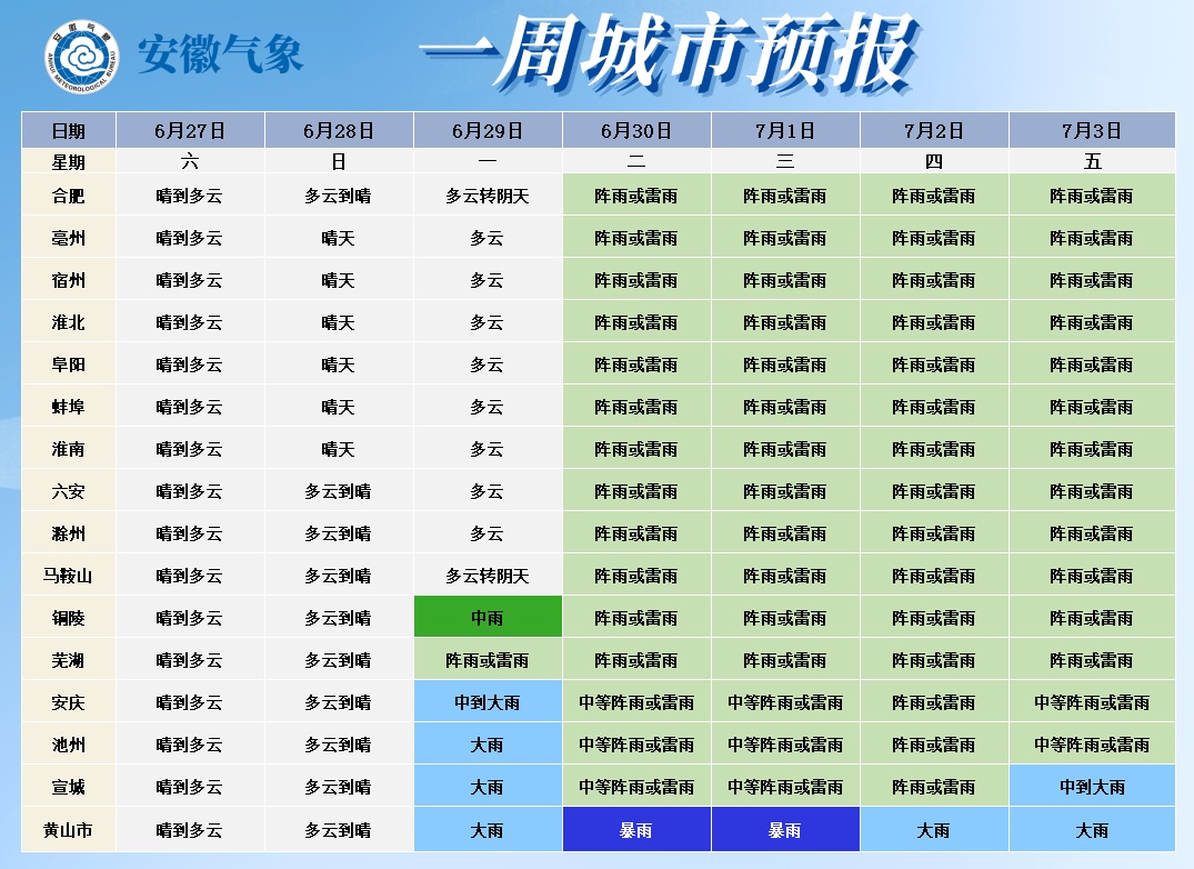 暴雨，局部大暴雨！安徽要连下8天雨