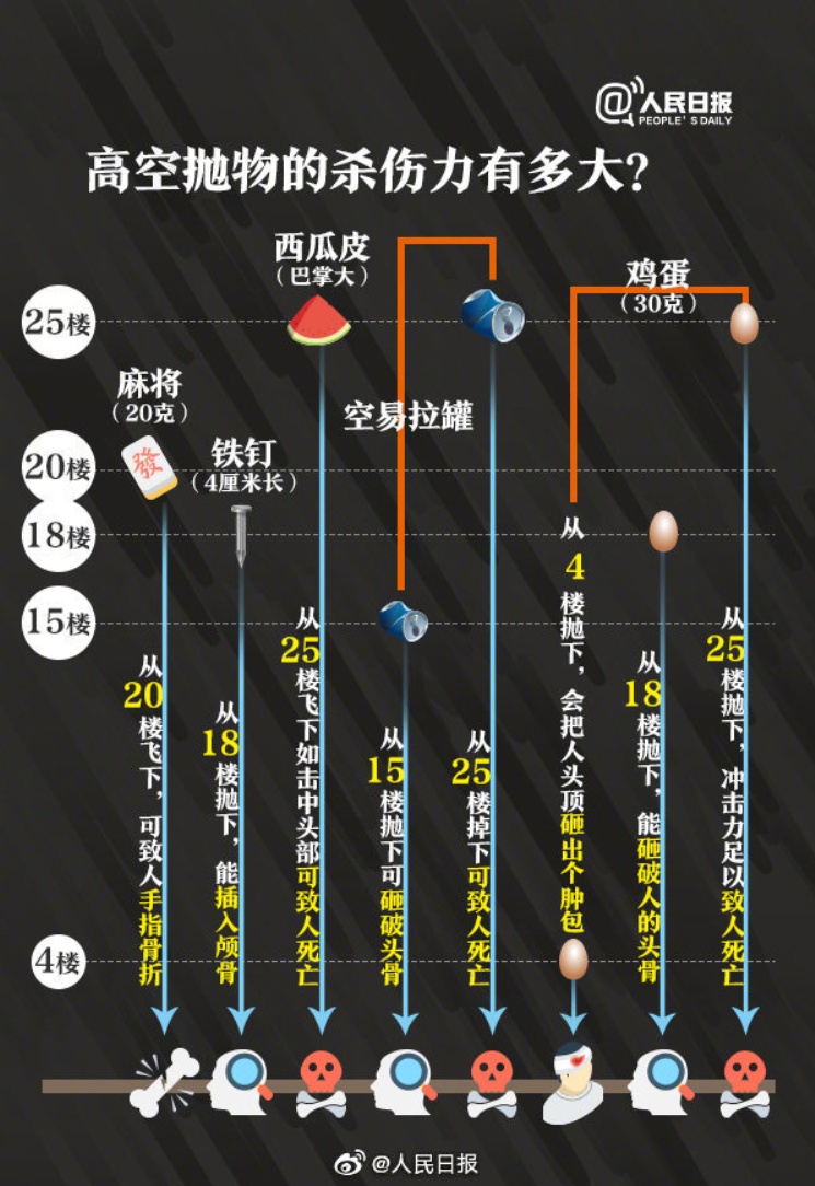 别再随手一扔！有人高空丢垃圾被处罚