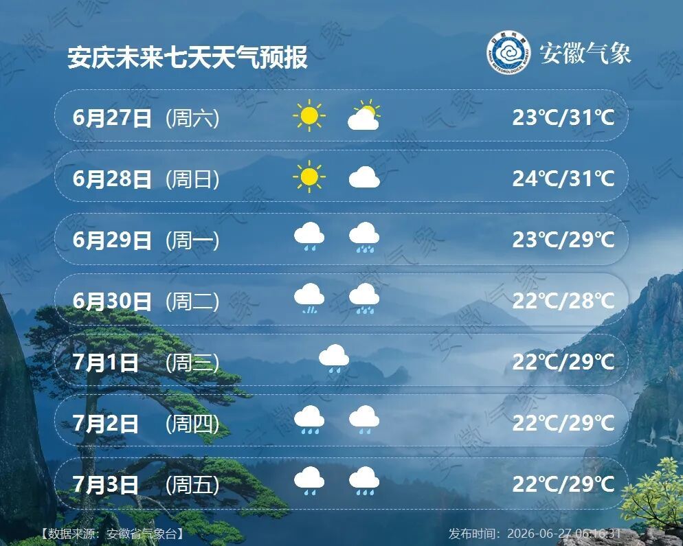 暴雨，局部大暴雨！安徽要连下8天雨