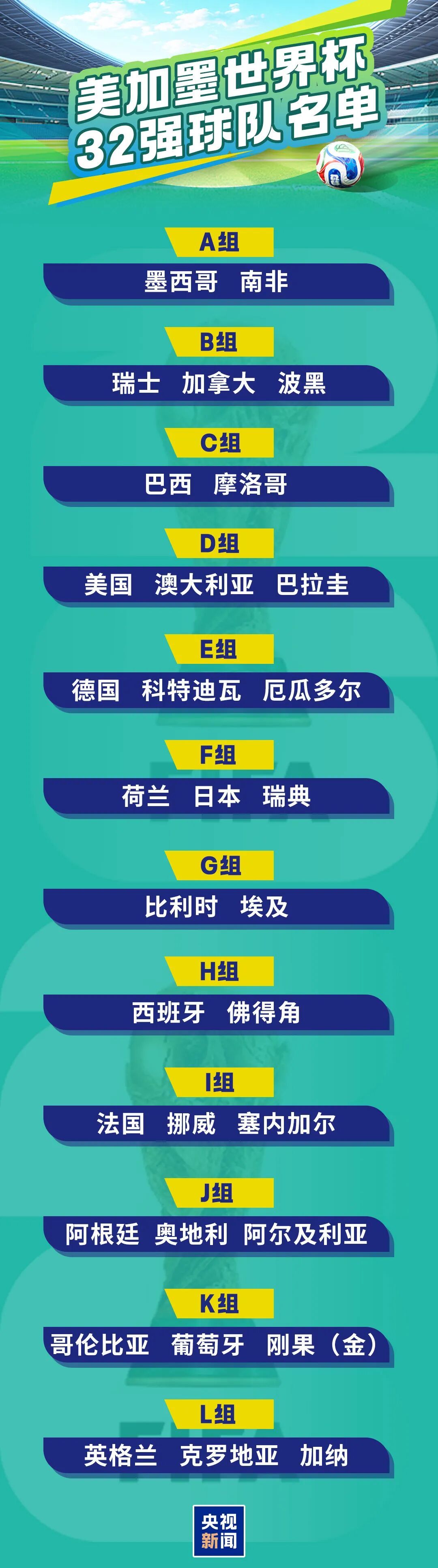 伊朗队世界杯出局，32强席位正式落定