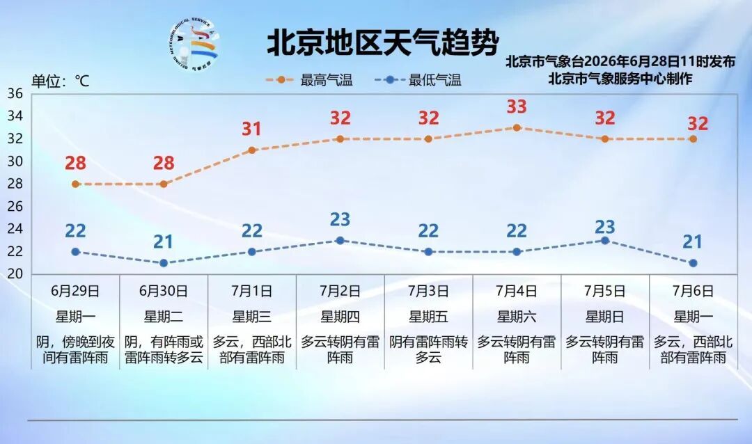 早点回家！北京又要下雨，局地雨强较大，并伴7级短时大风！具体时段——