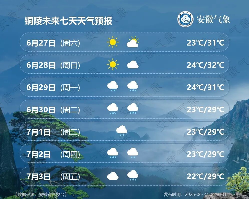暴雨，局部大暴雨！安徽要连下8天雨
