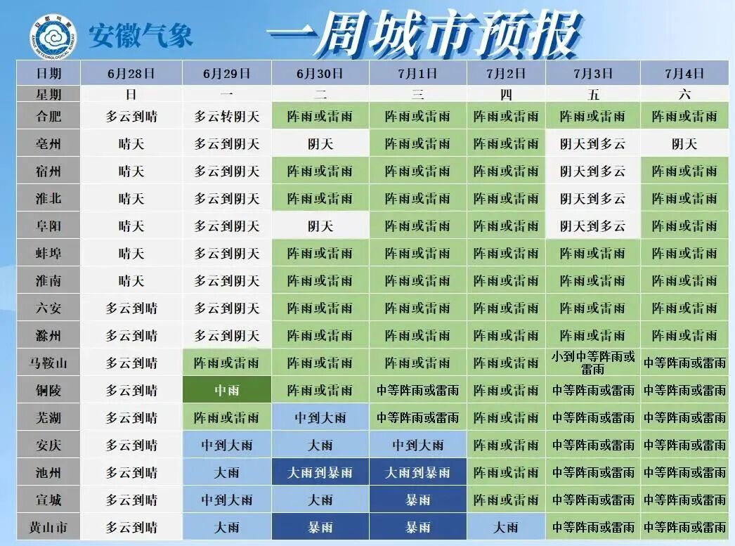 暴雨、大暴雨！安徽新一轮降雨来了