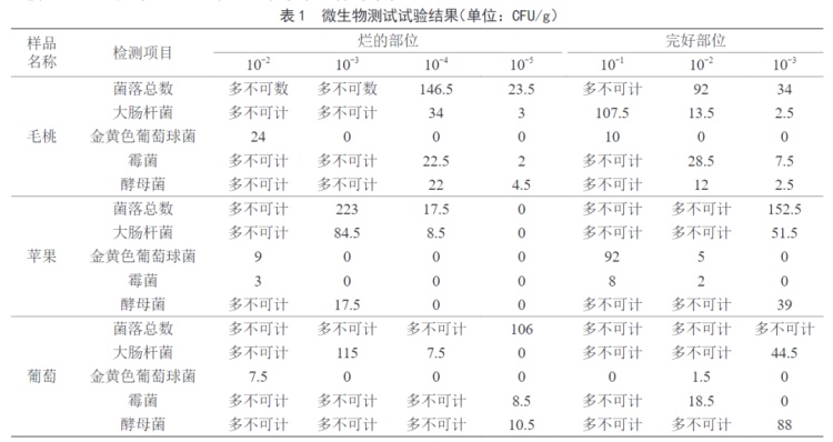 “最脏水果”第一名，夏天很多人都爱吃，小心一口就中招