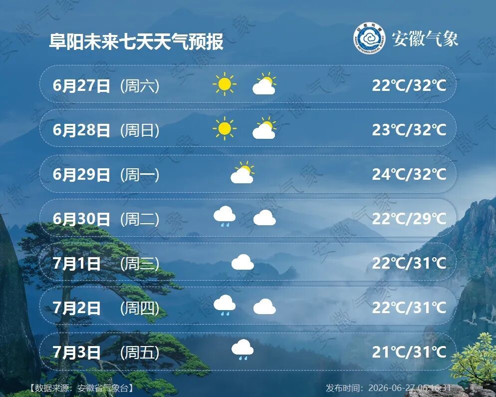 暴雨，局部大暴雨！安徽要连下8天雨