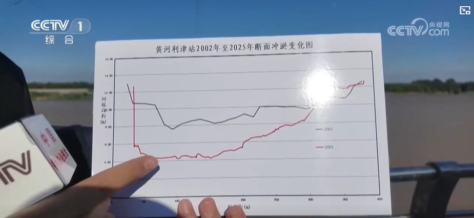 黄河2026年主汛期前调水调沙持续进行