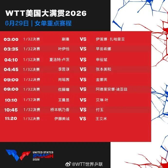 WTT美国大满贯明天开打，王楚钦、王曼昱首日出战
