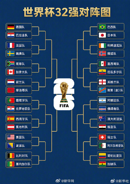 世界杯32强对阵图来了