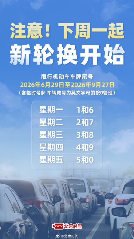 北京下周一尾号限行换了