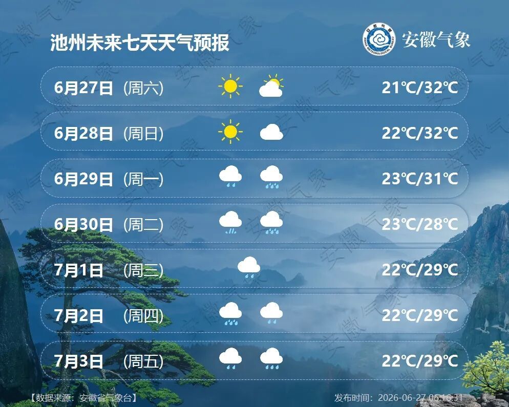 暴雨，局部大暴雨！安徽要连下8天雨