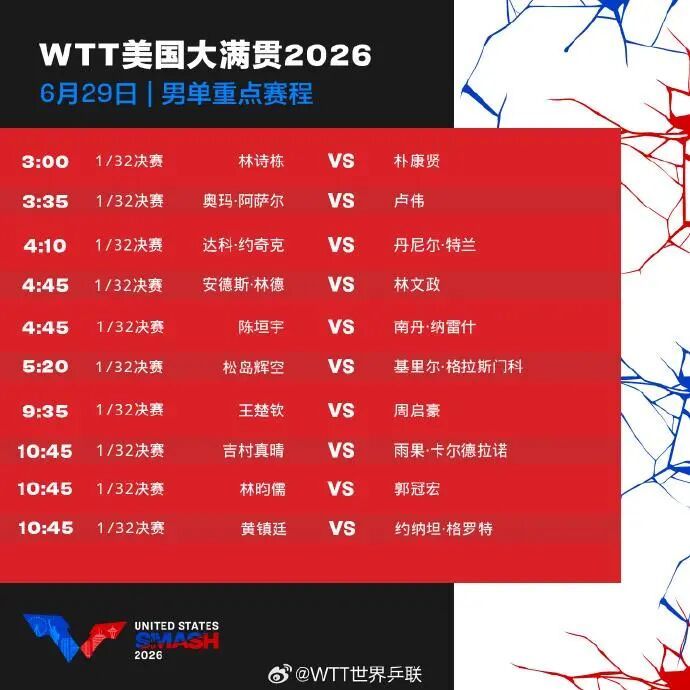 WTT美国大满贯明天开打，王楚钦、王曼昱首日出战