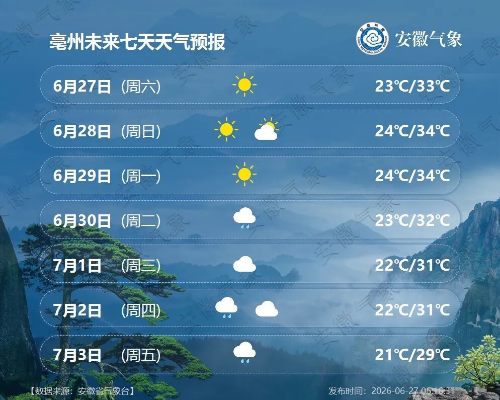 暴雨，局部大暴雨！安徽要连下8天雨