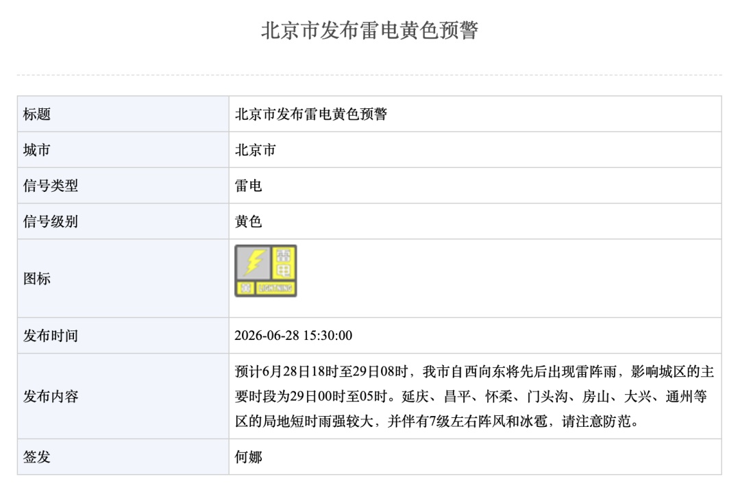 北京雷电黄色预警，多区局地短时雨强较大