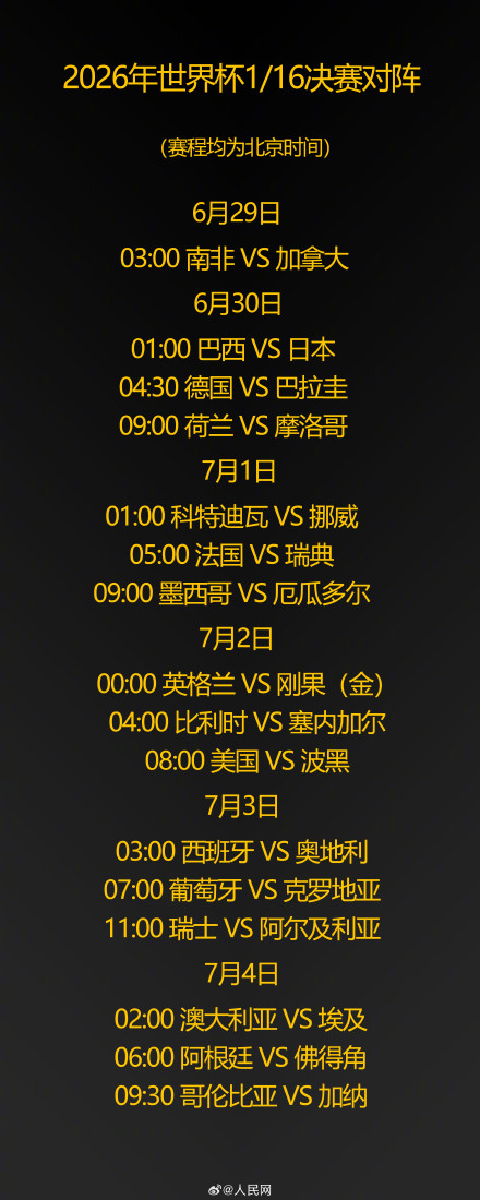 美加墨世界杯32强对阵出炉